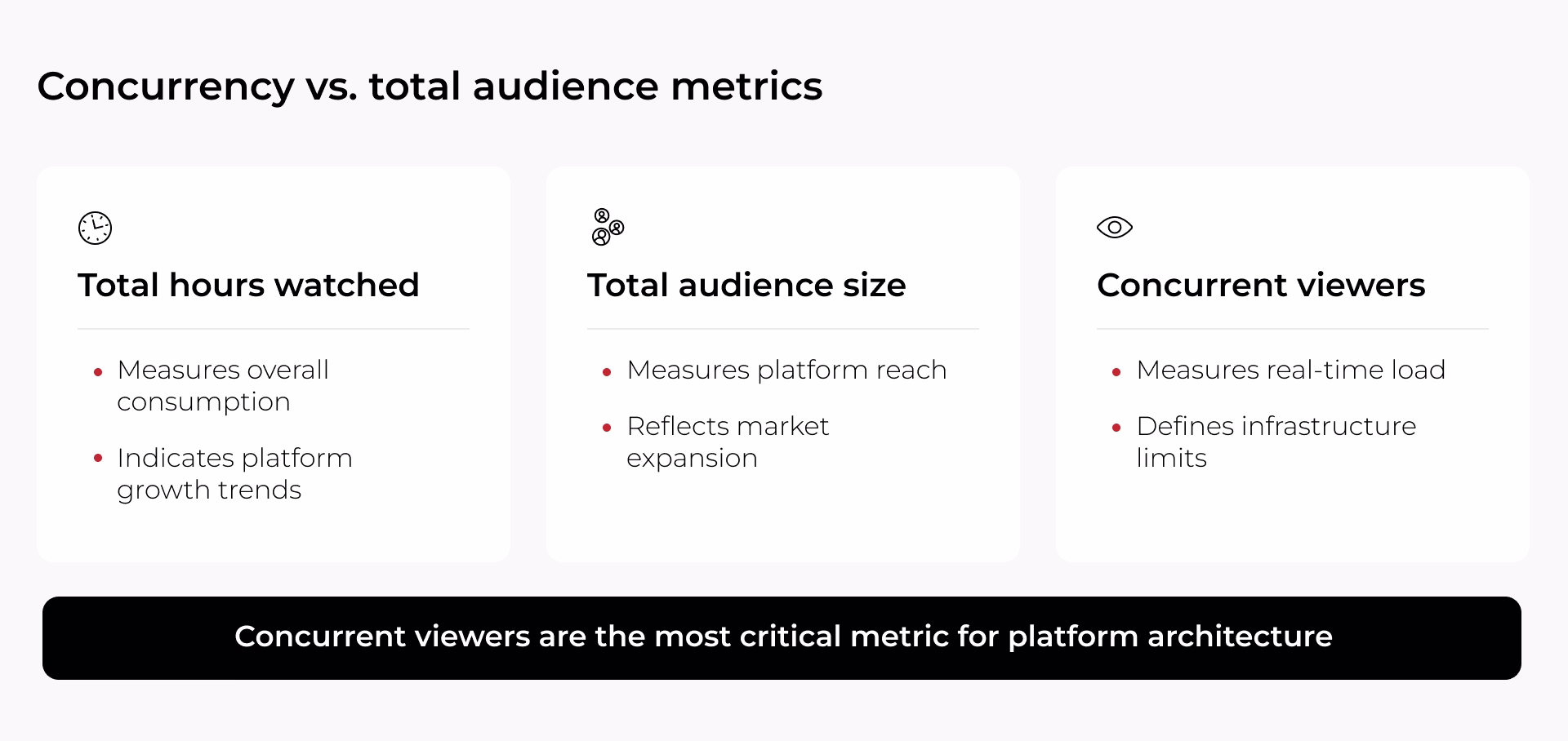 Concurrency vs. total audience metrics