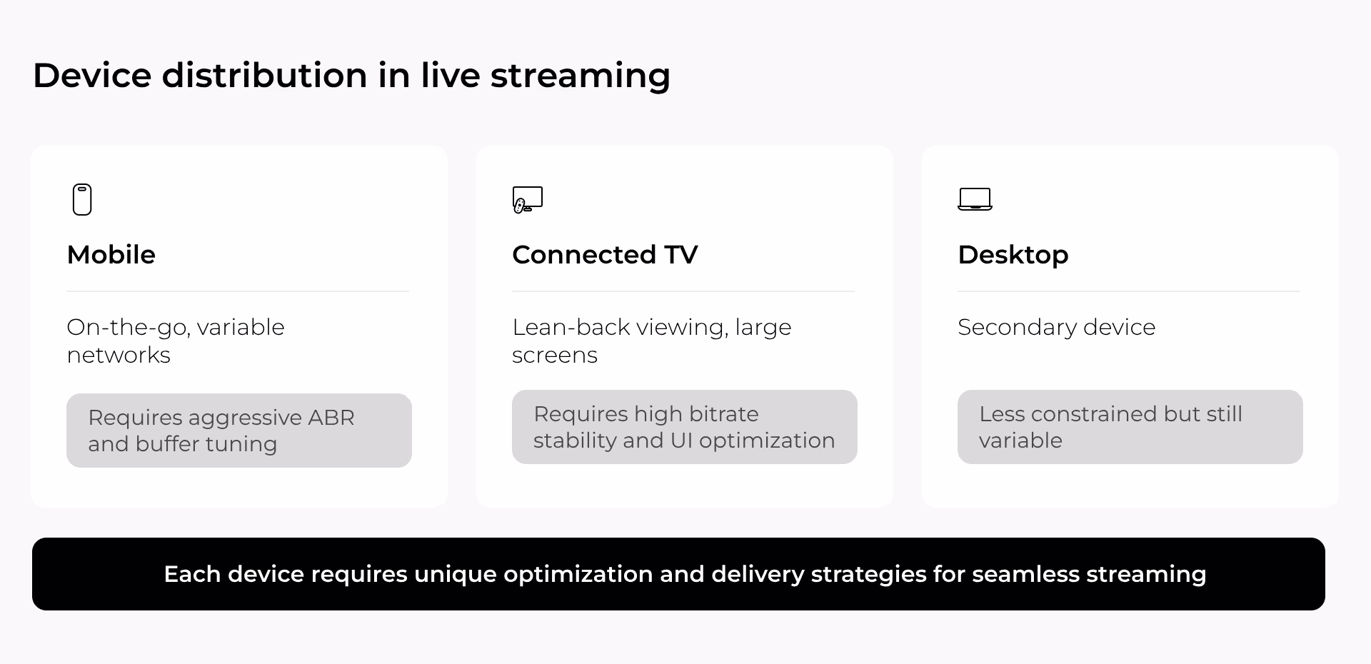 Device distribution in live streaming