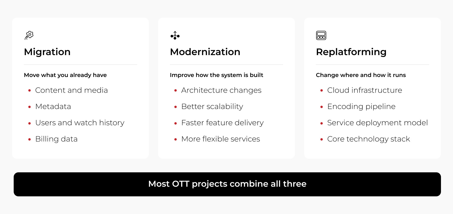 OTT data migration