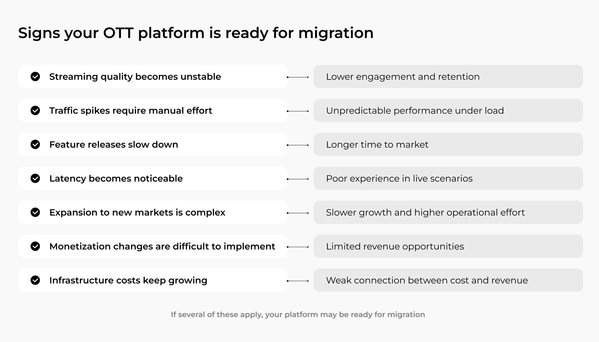 Signs your OTT platform is ready for migration