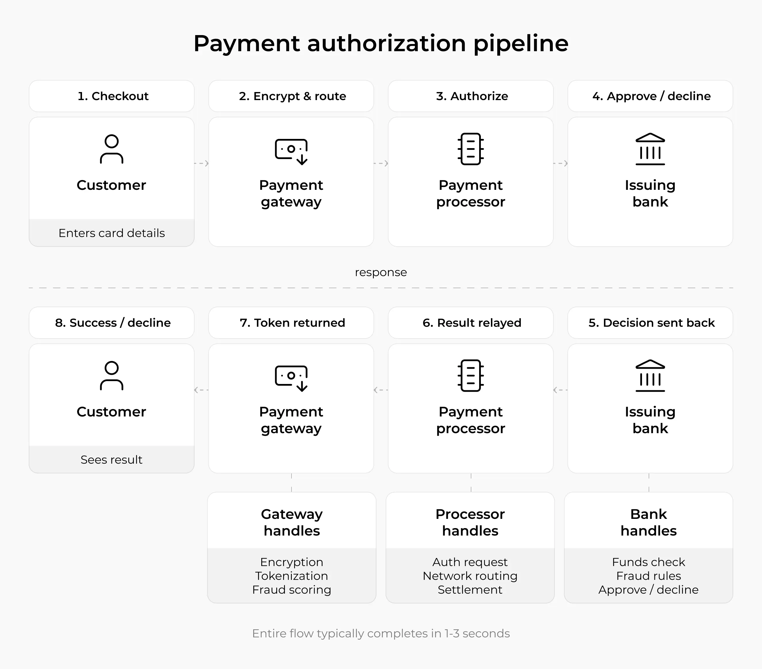 How Much Does It Cost to Build a Custom Payment Gateway?