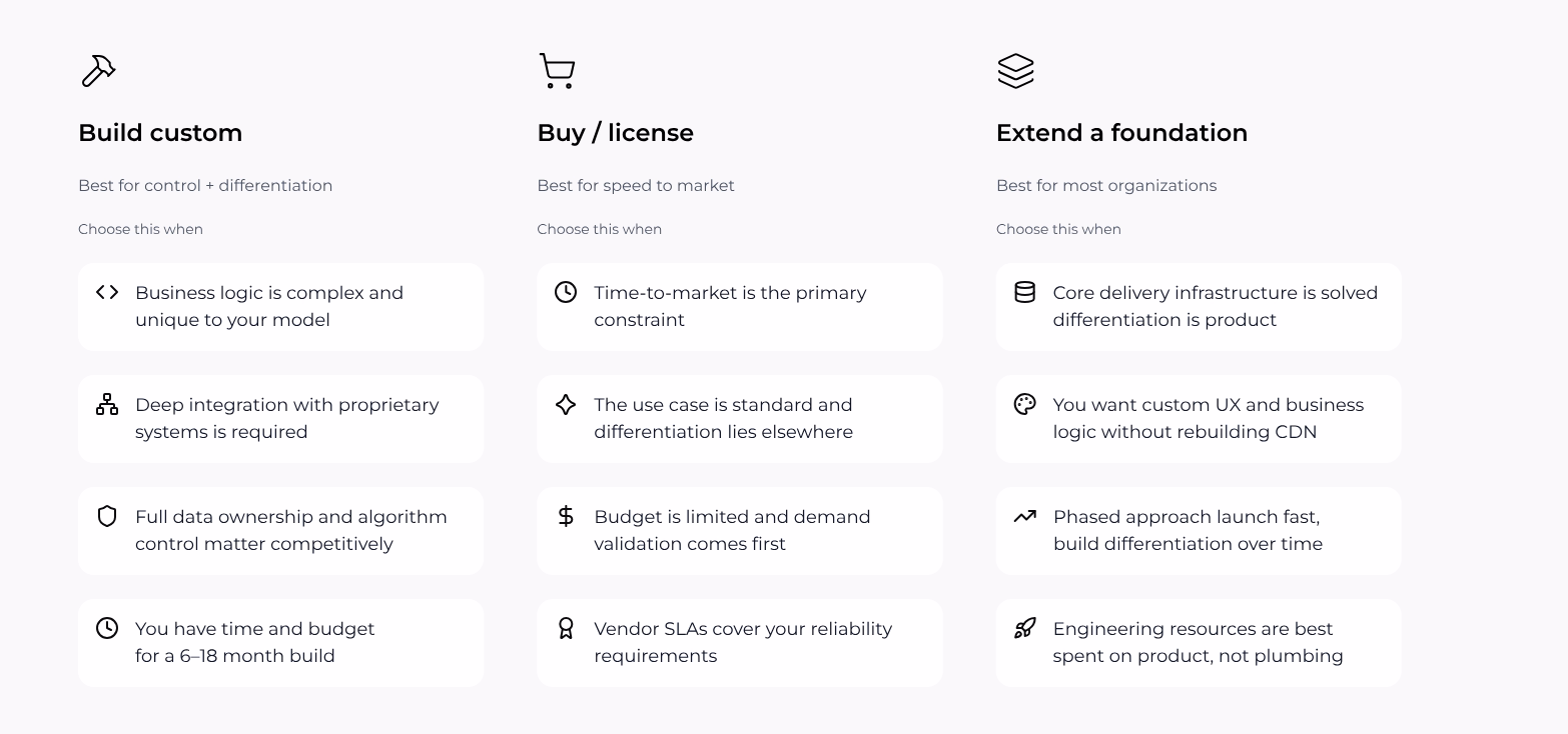 Build vs. buy vs. extend: The right question for your situation