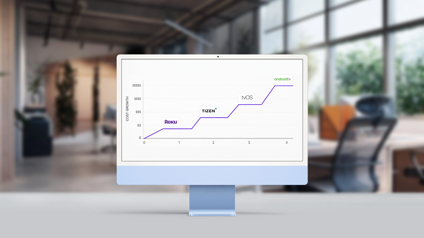 The B2B Guide to OTT Devices: How to Scale Across Platforms Without Exploding Costs