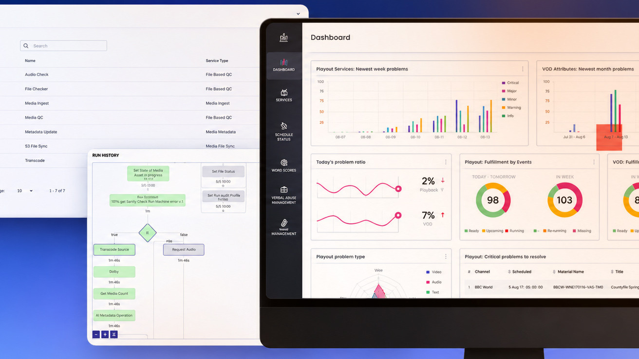 Granularity at scale, a next-generation MAM orchestration rollout
