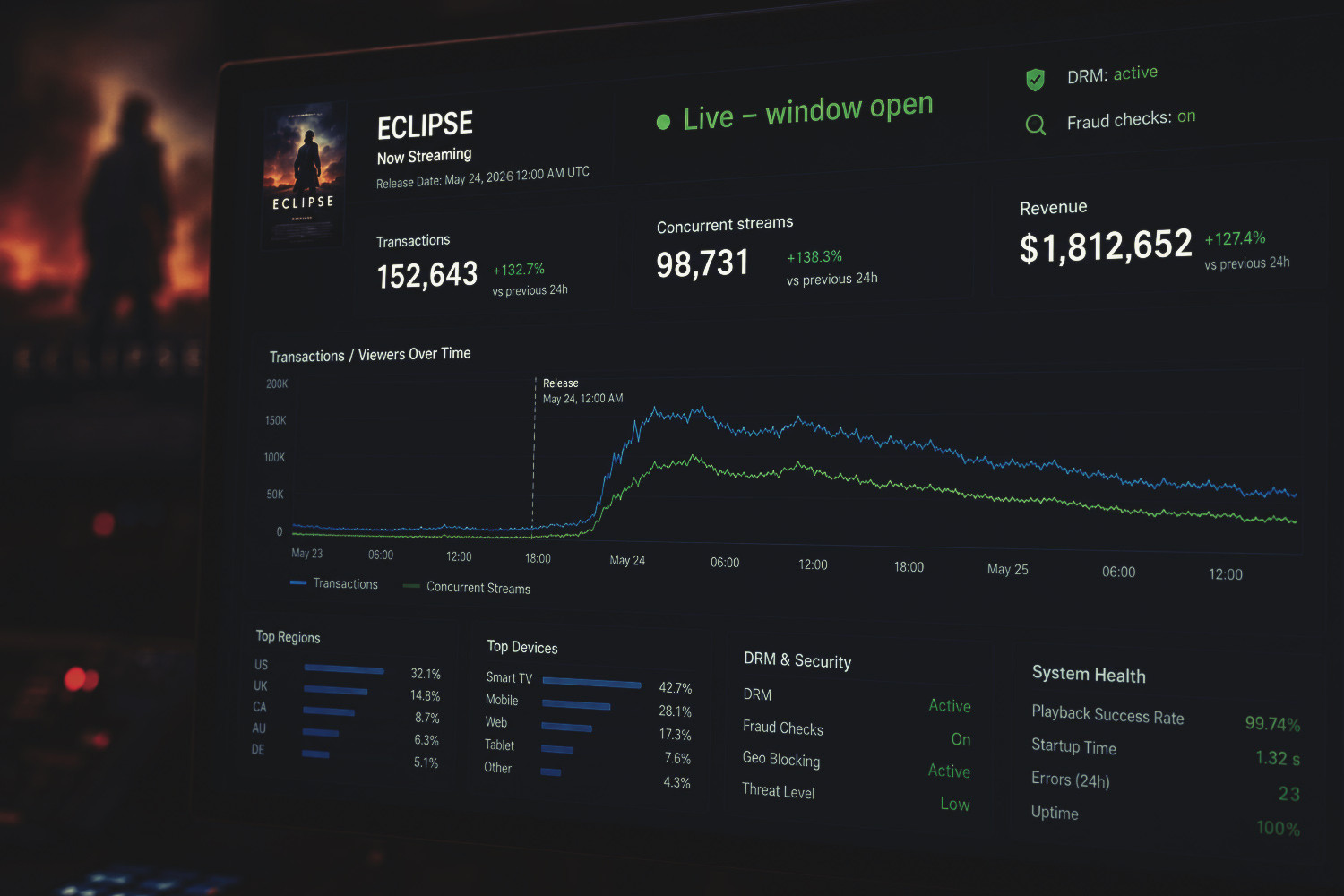 Challenges and when PVOD is the wrong model