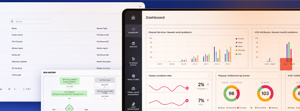 Case in point: MAM orchestration across distributed hubs